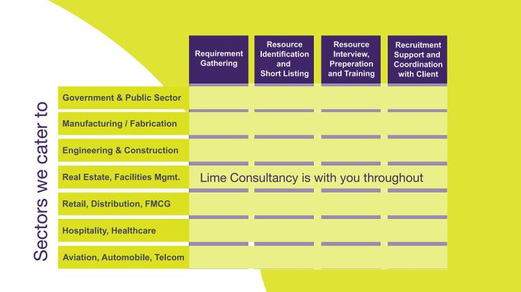Industries - Lime Consultancy